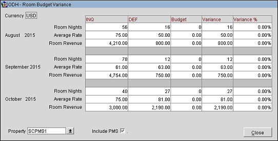 room_budget_variance
